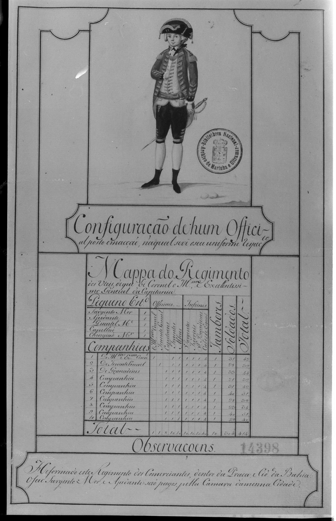 Exposição Histórico-Militar : uniforme do Regimento dos Úteis, da Baía de Todos os Santos : 1791