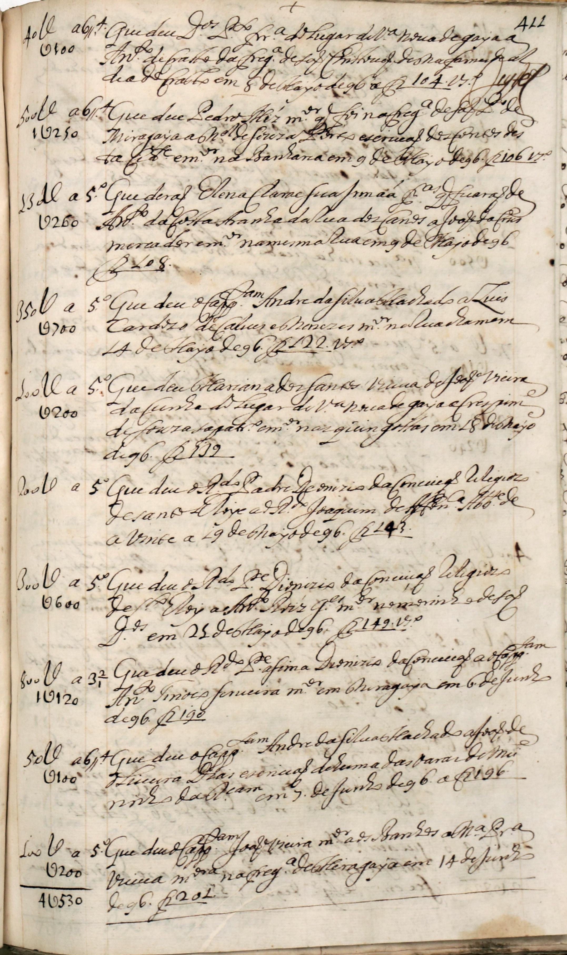 Notas do tabelião Capitão Gonçalo Luiz de 1686 a 1698