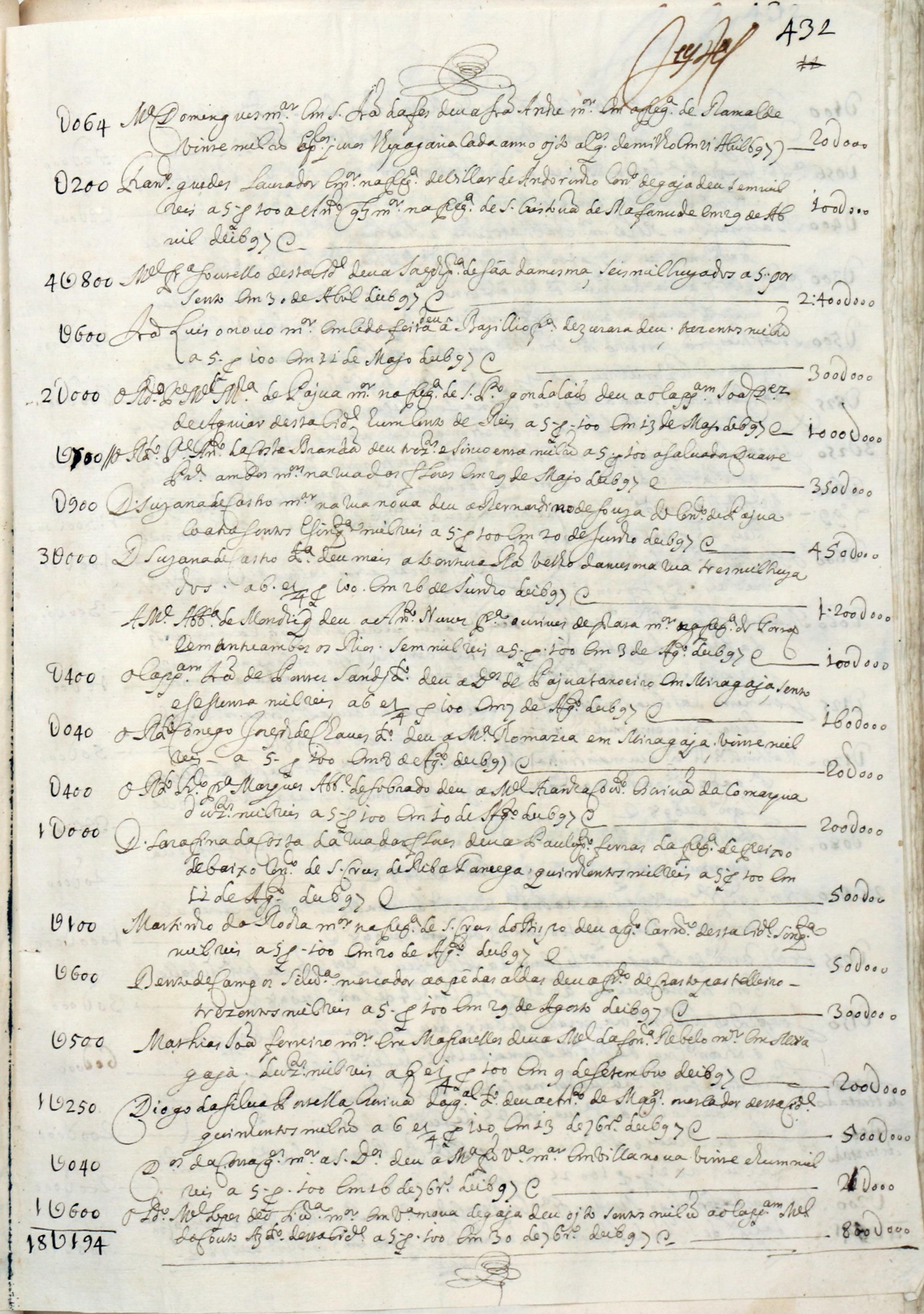 Notas do tabelião António Gonçalves Mendes de 1686 a 1698