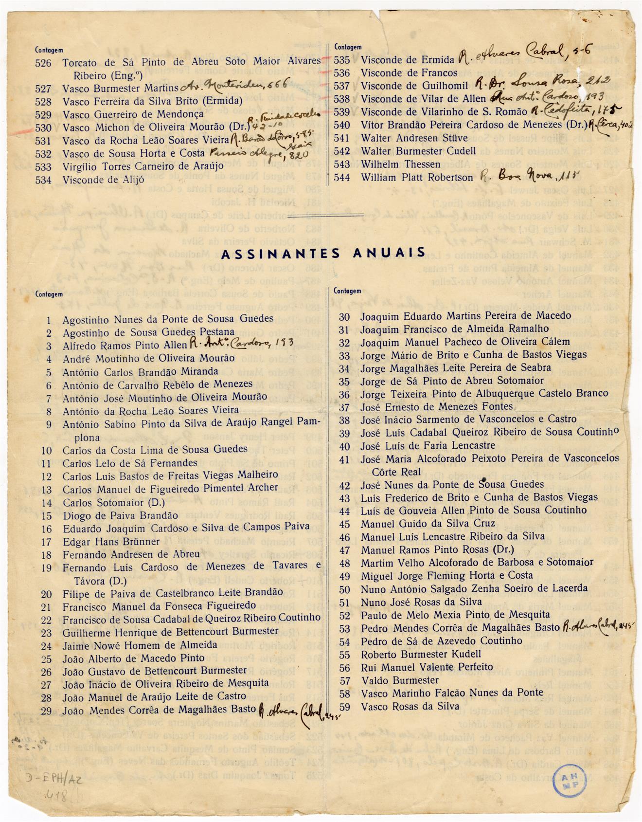 Clube Portuense: lista dos sócios em 31 de dezembro de 1944
